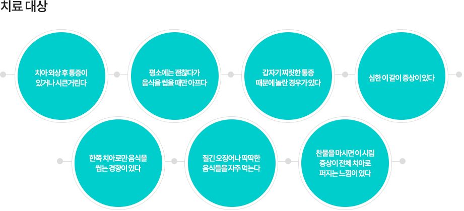 치료 대상
치아 외상 후 통증이 있거나 시큰거린다
평소에는 괜찮다가 음식을 씹을 때만 아프다
갑자기 찌릿한 통증 때문에 놀란 경우가 있다
심한 이 갈이 증상이 있다
한쪽 치아로만 음식을 씹는 경향이 있다
질긴 오징어나 딱딱한 음식들을 자주 먹는다
찬물을 마시면 이 시림 증상이 전체 치아로 퍼지는 느낌이 있다

